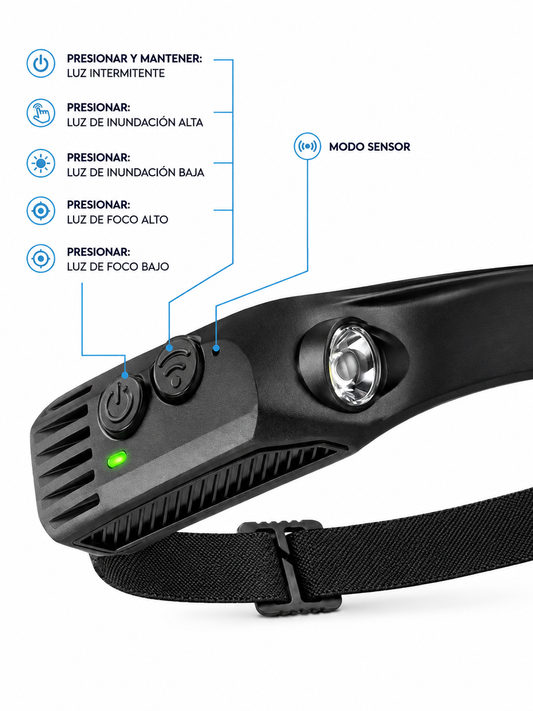 Linterna Frontal LED Manos Libres con Sensor de Movimiento