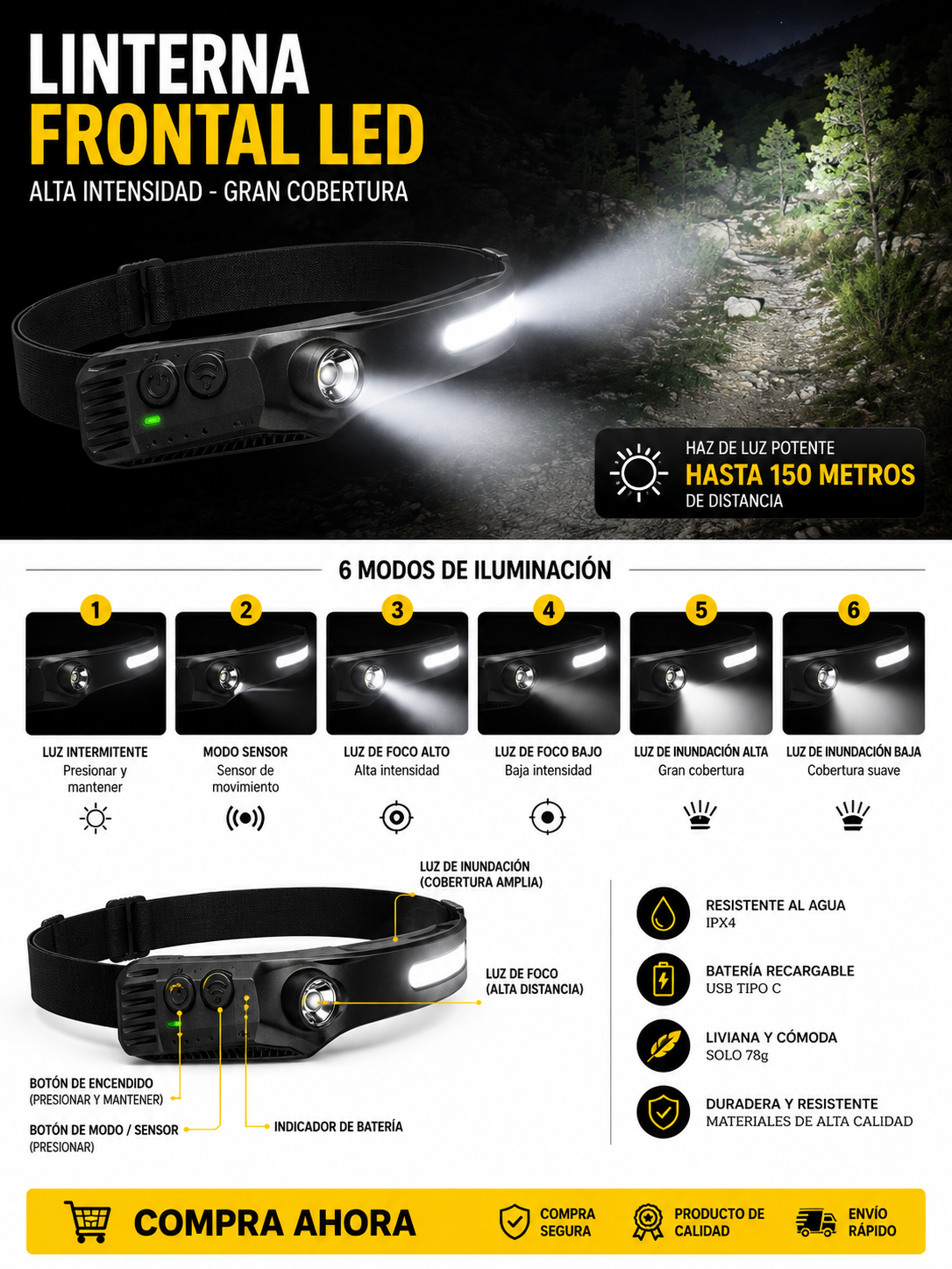 Linterna Frontal LED Manos Libres con Sensor de Movimiento