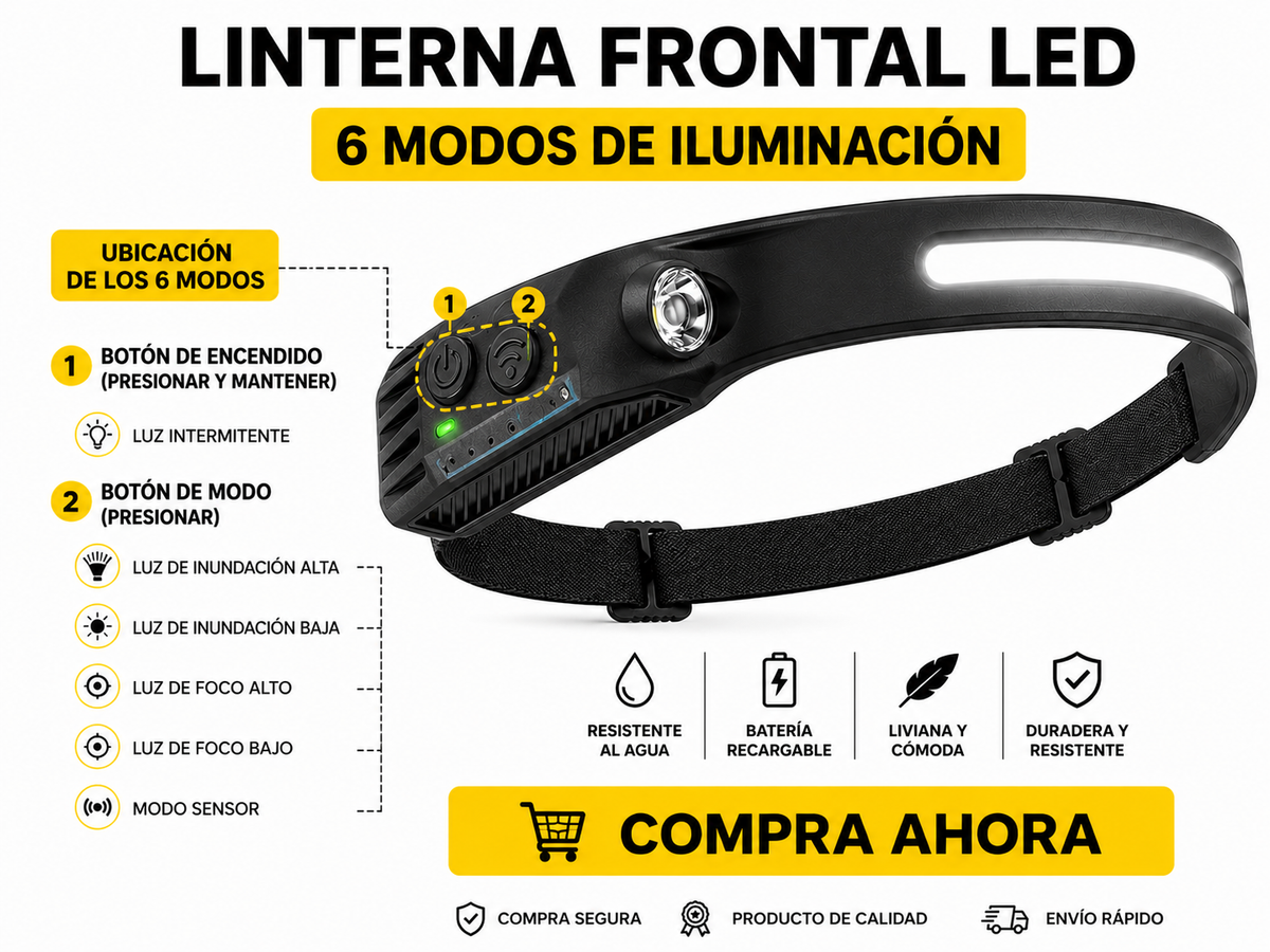 Linterna Frontal LED Manos Libres con Sensor de Movimiento